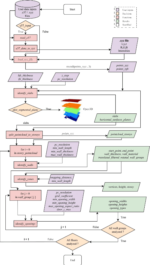 Figure 3 for Cloud2BIM: An open-source automatic pipeline for efficient conversion of large-scale point clouds into IFC format