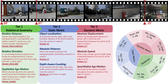 Figure 2 for From Indoor to Open World: Revealing the Spatial Reasoning Gap in MLLMs