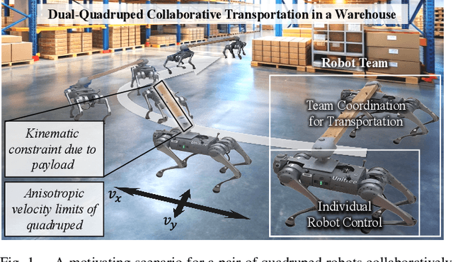 Figure 1 for Bilevel Learning for Dual-Quadruped Collaborative Transportation under Kinematic and Anisotropic Velocity Constraints