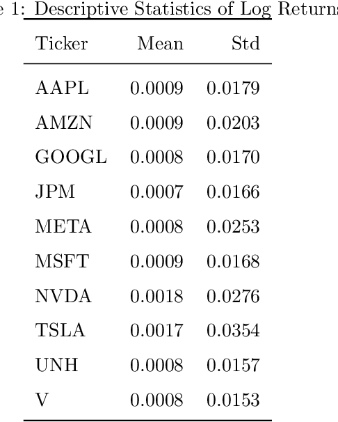 Figure 1 for Optimizing Portfolio Performance through Clustering and Sharpe Ratio-Based Optimization: A Comparative Backtesting Approach
