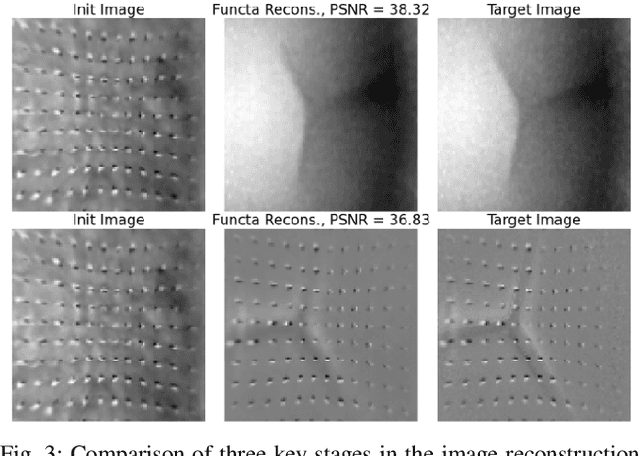 Figure 3 for Tactile Functasets: Neural Implicit Representations of Tactile Datasets