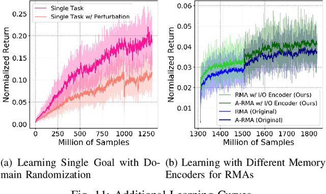 Figure 2 for Robust and Versatile Bipedal Jumping Control through Multi-Task Reinforcement Learning