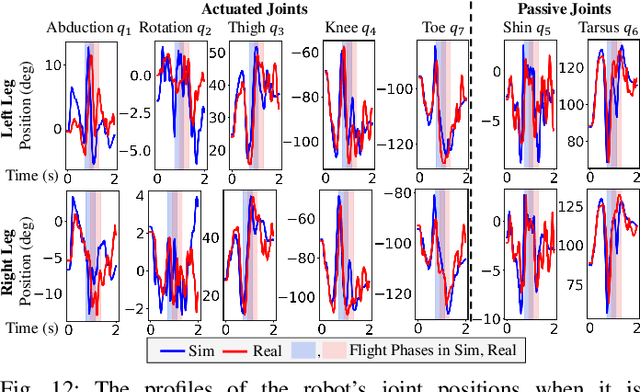 Figure 3 for Robust and Versatile Bipedal Jumping Control through Multi-Task Reinforcement Learning