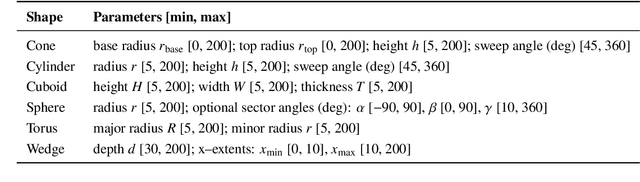 Figure 3 for ChannelFlow-Tools: A Standardized Dataset Creation Pipeline for 3D Obstructed Channel Flows
