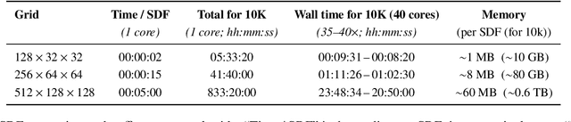 Figure 1 for ChannelFlow-Tools: A Standardized Dataset Creation Pipeline for 3D Obstructed Channel Flows