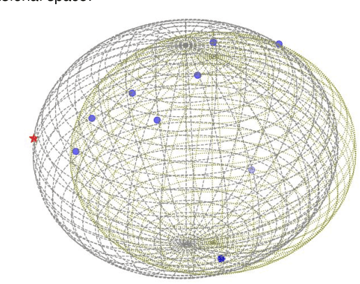 Figure 3 for Minimum Enclosing Ball Synthetic Minority Oversampling Technique from a Geometric Perspective
