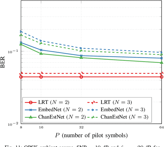 Figure 3 for Deep Learning-Enabled Multi-Tag Detection in Ambient Backscatter Communications