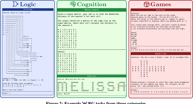 Figure 3 for REASONING GYM: Reasoning Environments for Reinforcement Learning with Verifiable Rewards