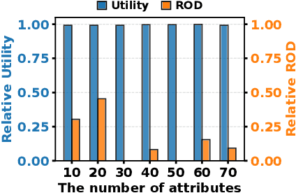Figure 2 for CausalPre: Scalable and Effective Data Pre-processing for Causal Fairness