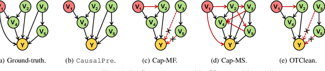 Figure 3 for CausalPre: Scalable and Effective Data Pre-processing for Causal Fairness