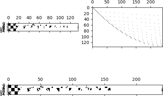 Figure 2 for Dynamic financial processes identification using sparse regressive reservoir computers