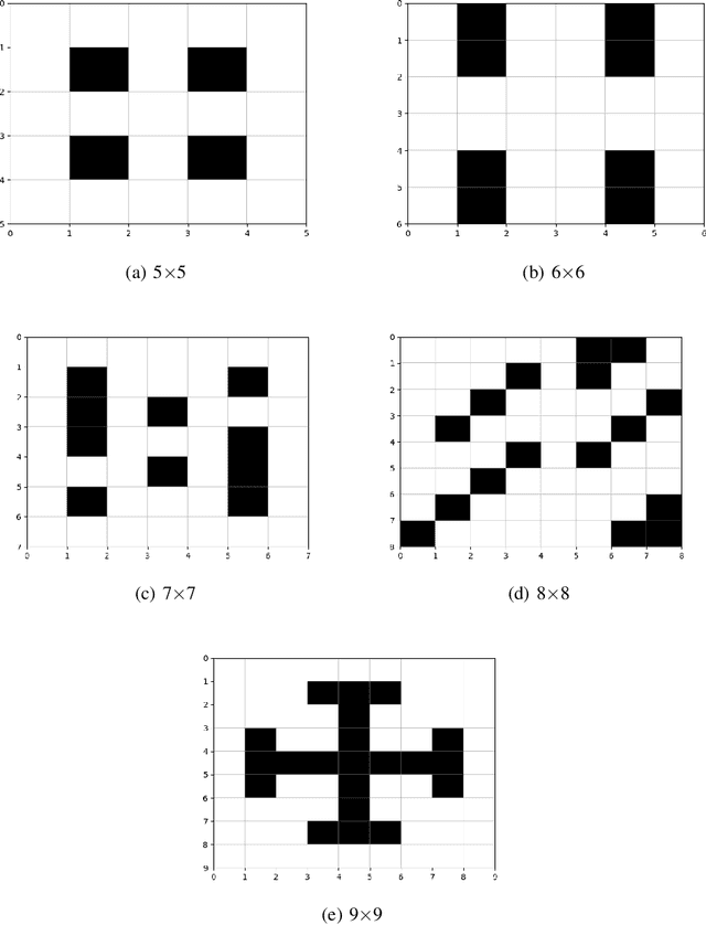Figure 1 for Q-learning Based System for Path Planning with UAV Swarms in Obstacle Environments
