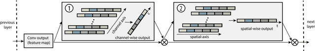 Figure 3 for Artifact detection and localization in single-channel mobile EEG for sleep research using deep learning and attention mechanisms