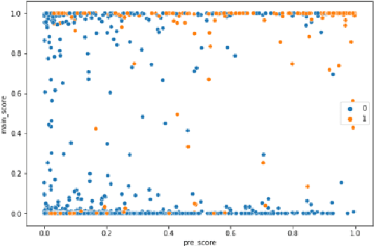 Figure 3 for Training A Multi-stage Deep Classifier with Feedback Signals