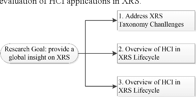 Figure 1 for Display Content, Display Methods and Evaluation Methods of the HCI in Explainable Recommender Systems: A Survey