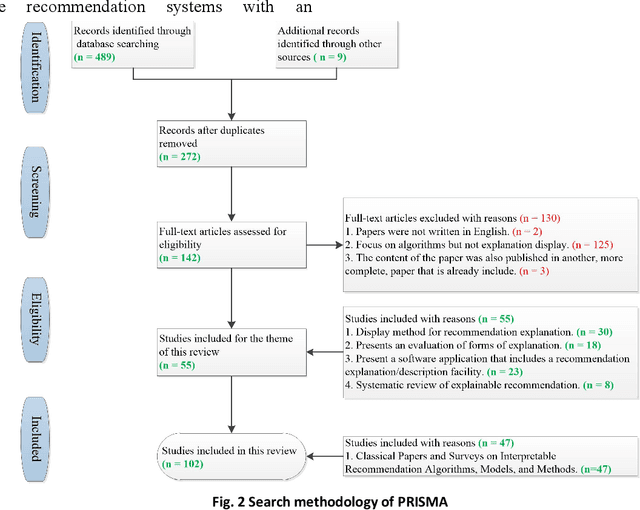 Figure 3 for Display Content, Display Methods and Evaluation Methods of the HCI in Explainable Recommender Systems: A Survey