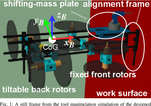 Figure 1 for Enhancing Tool Manipulation of An Aerial Vehicle with A Dynamically Displacing Center-of-Mass