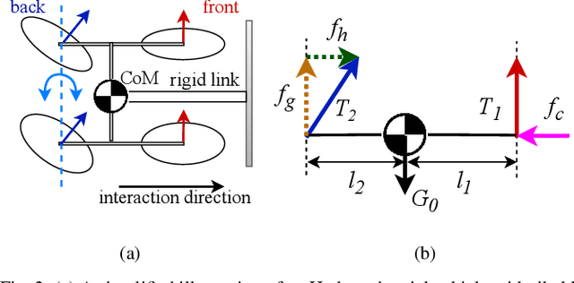 Figure 2 for Enhancing Tool Manipulation of An Aerial Vehicle with A Dynamically Displacing Center-of-Mass