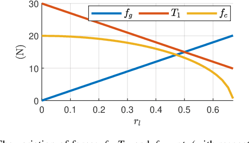 Figure 3 for Enhancing Tool Manipulation of An Aerial Vehicle with A Dynamically Displacing Center-of-Mass
