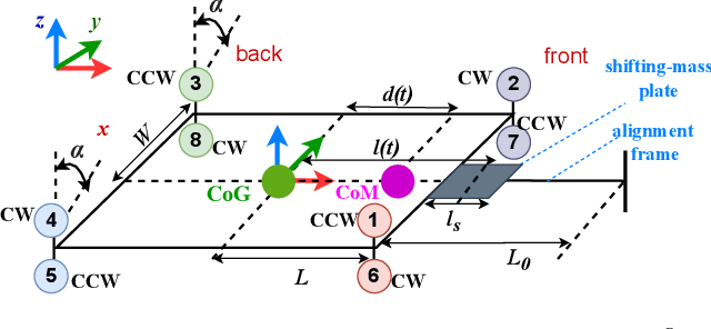Figure 4 for Enhancing Tool Manipulation of An Aerial Vehicle with A Dynamically Displacing Center-of-Mass