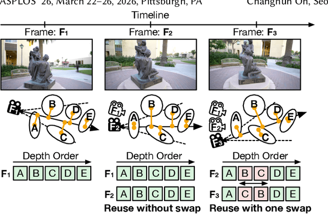 Figure 1 for Neo: Real-Time On-Device 3D Gaussian Splatting with Reuse-and-Update Sorting Acceleration