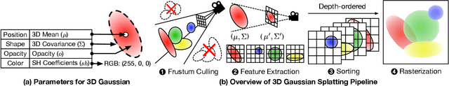 Figure 3 for Neo: Real-Time On-Device 3D Gaussian Splatting with Reuse-and-Update Sorting Acceleration