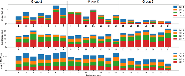 Figure 2 for Policy Reuse for Communication Load Balancing in Unseen Traffic Scenarios