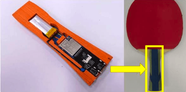 Figure 3 for TTSWING: a Dataset for Table Tennis Swing Analysis
