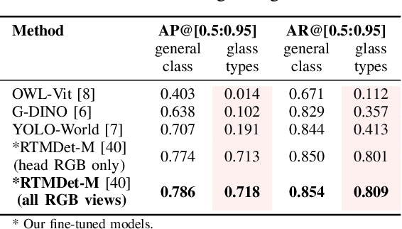 Figure 4 for Shaken, Not Stirred: A Novel Dataset for Visual Understanding of Glasses in Human-Robot Bartending Tasks