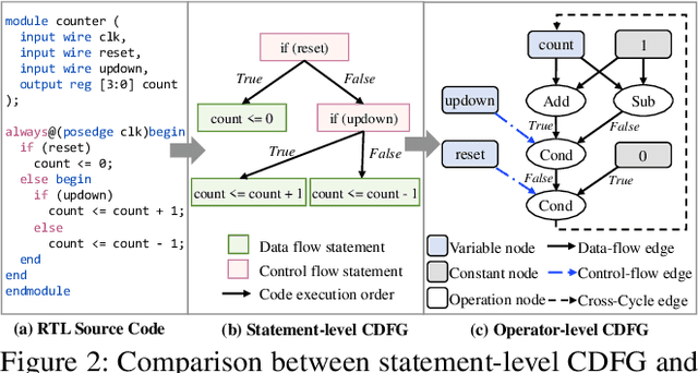 Figure 3 for DynamicRTL: RTL Representation Learning for Dynamic Circuit Behavior