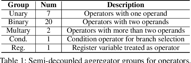 Figure 2 for DynamicRTL: RTL Representation Learning for Dynamic Circuit Behavior