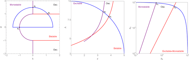 Figure 2 for Noise-robust Contrastive Learning for Critical Transition Detection in Dynamical Systems