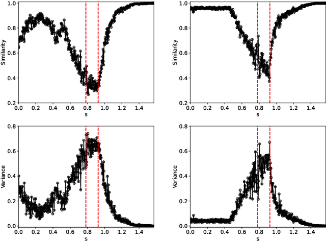 Figure 4 for Noise-robust Contrastive Learning for Critical Transition Detection in Dynamical Systems