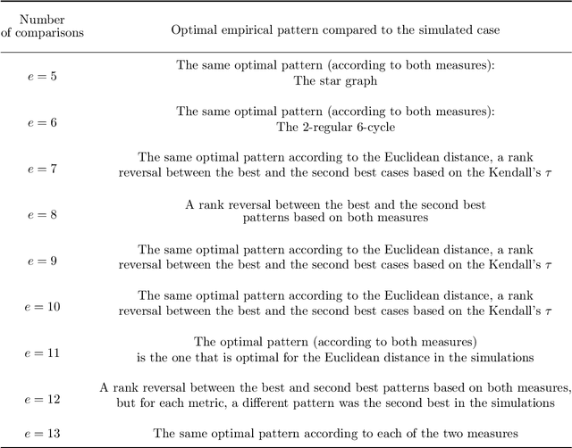 Figure 3 for An experimental approach: The graph of graphs