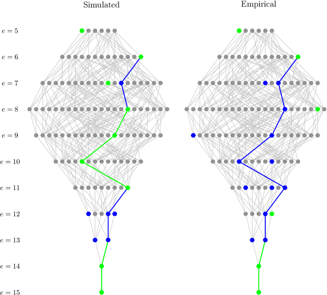Figure 2 for An experimental approach: The graph of graphs