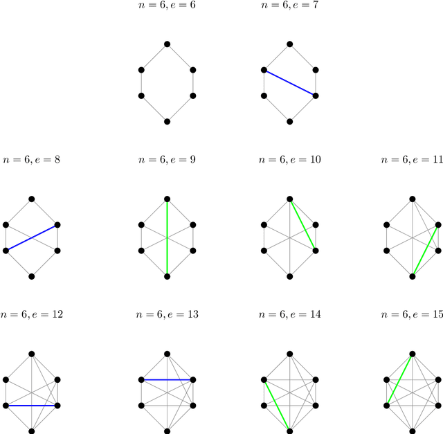 Figure 4 for An experimental approach: The graph of graphs