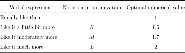 Figure 1 for An experimental approach: The graph of graphs