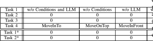Figure 2 for Generalizable Long-Horizon Manipulations with Large Language Models