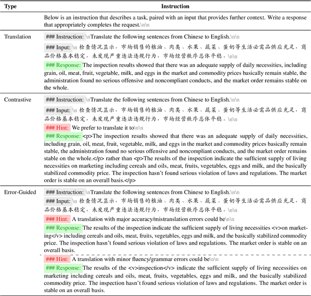 Figure 2 for ParroT: Translating During Chat Using Large Language Models