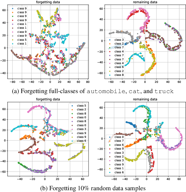 Figure 1 for Siamese Machine Unlearning with Knowledge Vaporization and Concentration