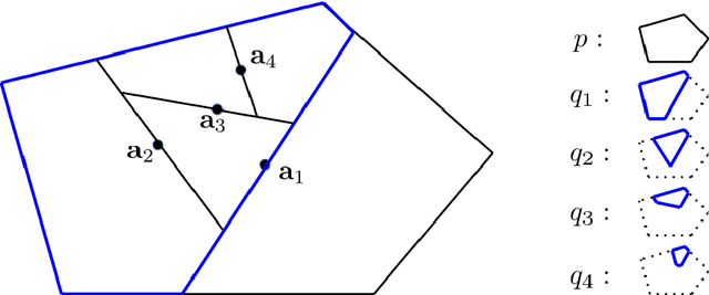 Figure 1 for Generalization bounds for regression and classification on adaptive covering input domains