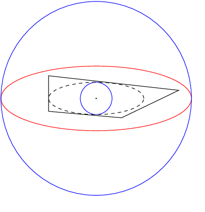 Figure 2 for Generalization bounds for regression and classification on adaptive covering input domains