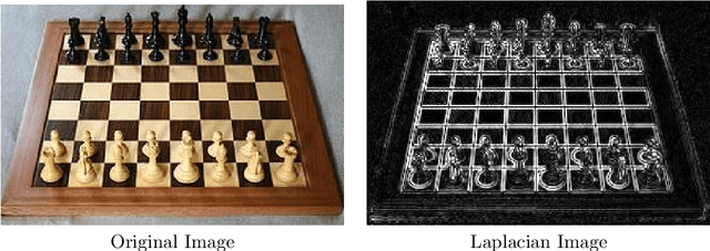 Figure 3 for Validating Vision Transformers for Otoscopy: Performance and Data-Leakage Effects