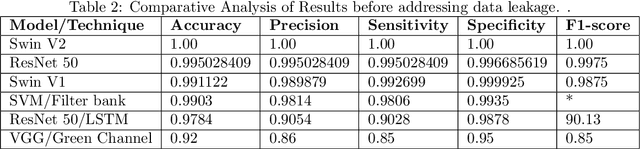 Figure 4 for Validating Vision Transformers for Otoscopy: Performance and Data-Leakage Effects