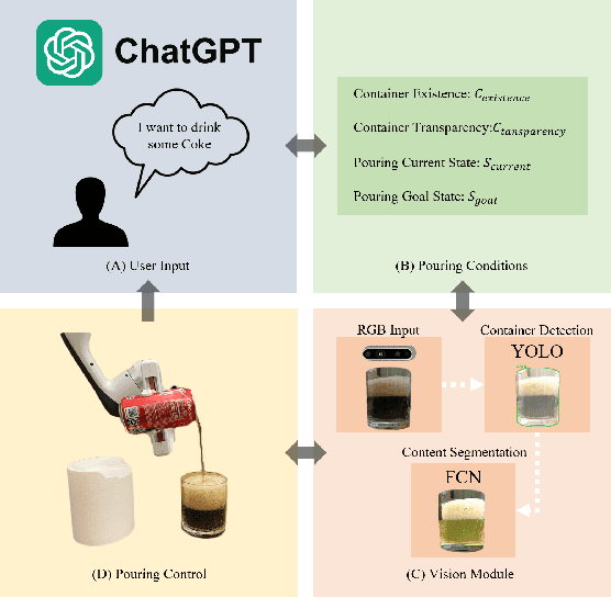 Figure 1 for Pour me a drink: Robotic Precision Pouring Carbonated Beverages into Transparent Containers