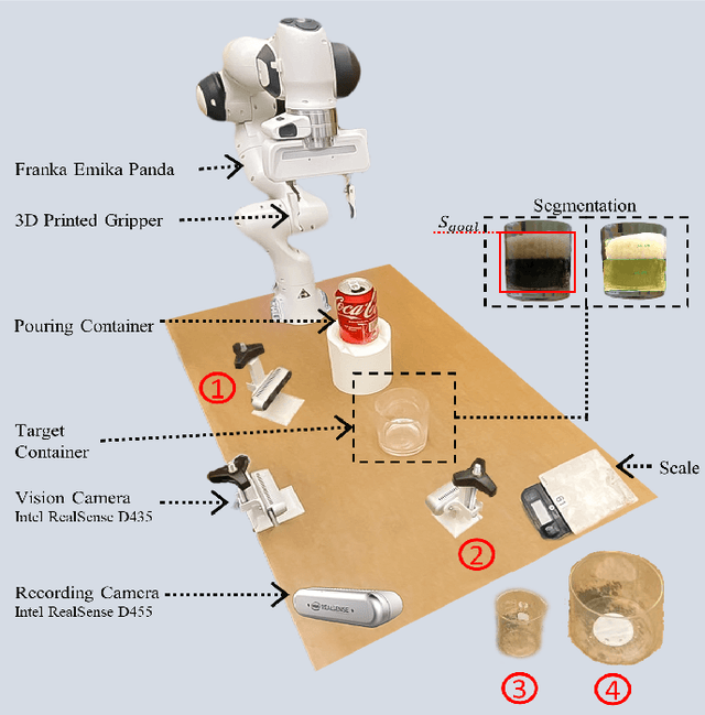 Figure 2 for Pour me a drink: Robotic Precision Pouring Carbonated Beverages into Transparent Containers
