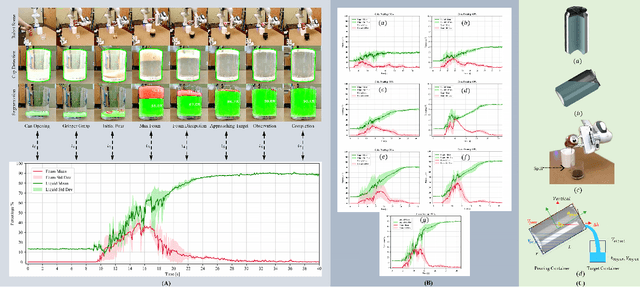 Figure 3 for Pour me a drink: Robotic Precision Pouring Carbonated Beverages into Transparent Containers