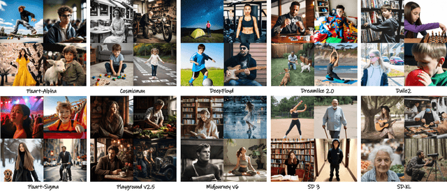Figure 3 for AGHI-QA: A Subjective-Aligned Dataset and Metric for AI-Generated Human Images