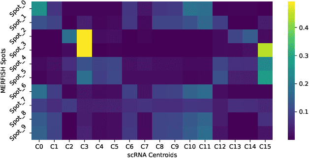 Figure 3 for CASPER: Cross-modal Alignment of Spatial and single-cell Profiles for Expression Recovery