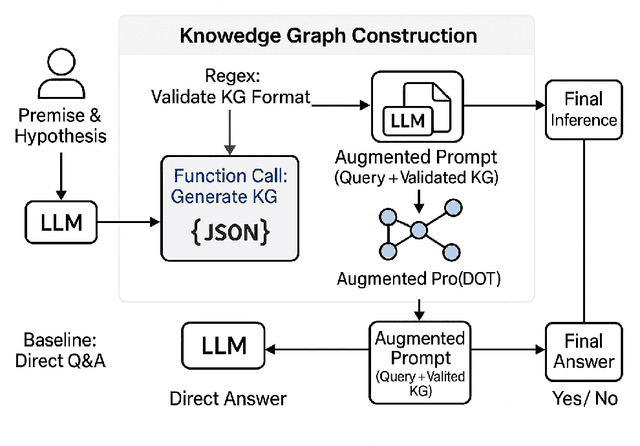 Figure 1 for Structured Thinking Matters: Improving LLMs Generalization in Causal Inference Tasks